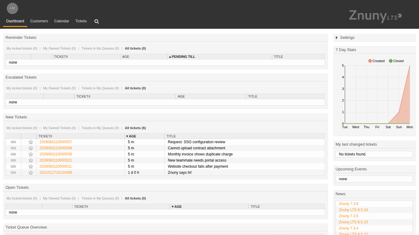 Znuny agent dashboard showing new support tickets and activity statistics